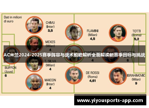 AC米兰2024-2025赛季阵容与战术前瞻解析全面解读新赛季目标与挑战