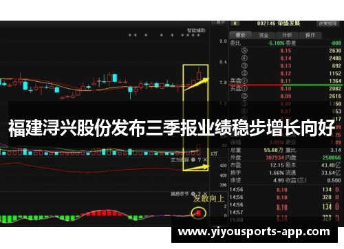 福建浔兴股份发布三季报业绩稳步增长向好